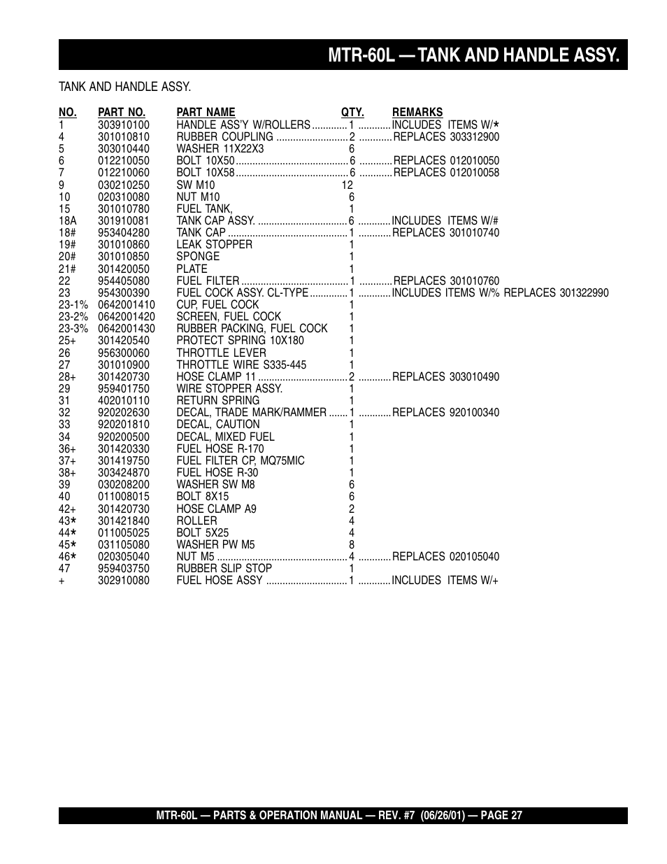 Mtr-60l — tank and handle assy | Multiquip MTR60L User Manual | Page 27 / 44