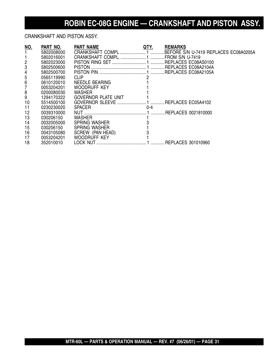 Robin ec-08g engine — crankshaft and piston assy | Multiquip MTR60L User Manual | Page 31 / 44