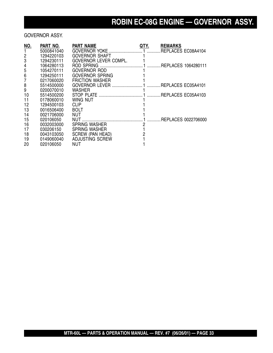 Robin ec-08g engine — governor assy | Multiquip MTR60L User Manual | Page 33 / 44