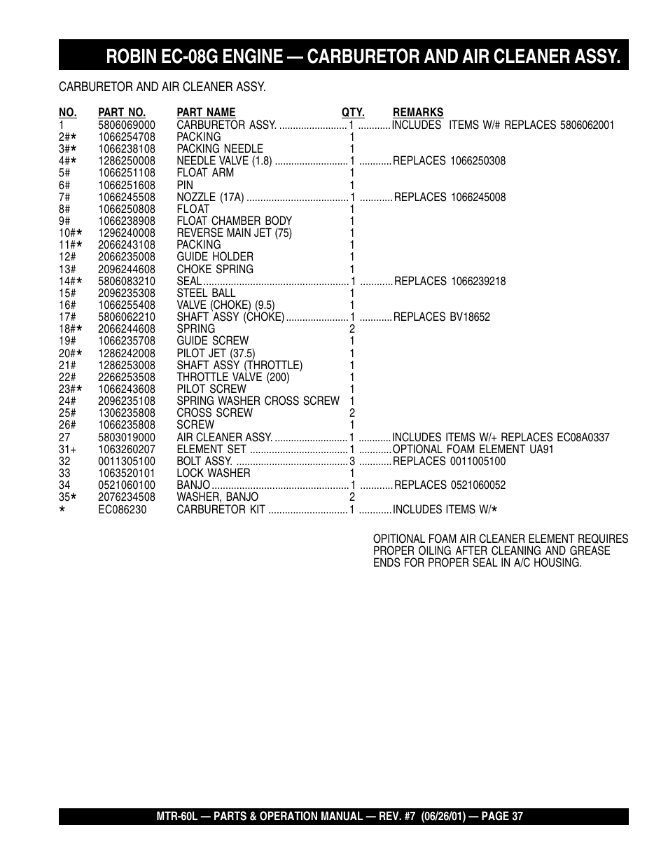 Multiquip MTR60L User Manual | Page 37 / 44