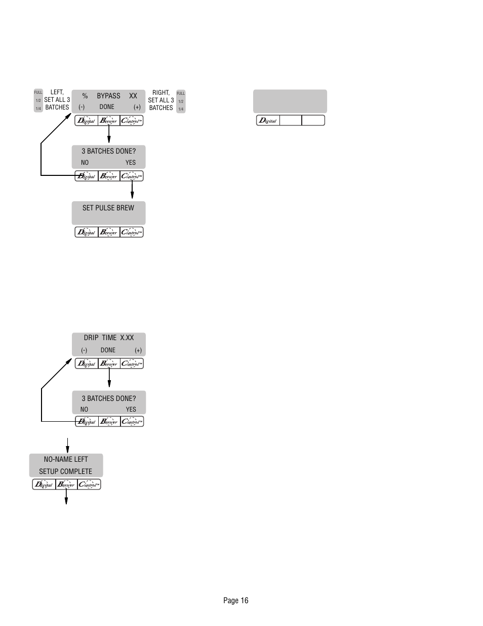 Continue to (b) (c) | Bunn Dual TF DBC User Manual | Page 16 / 56
