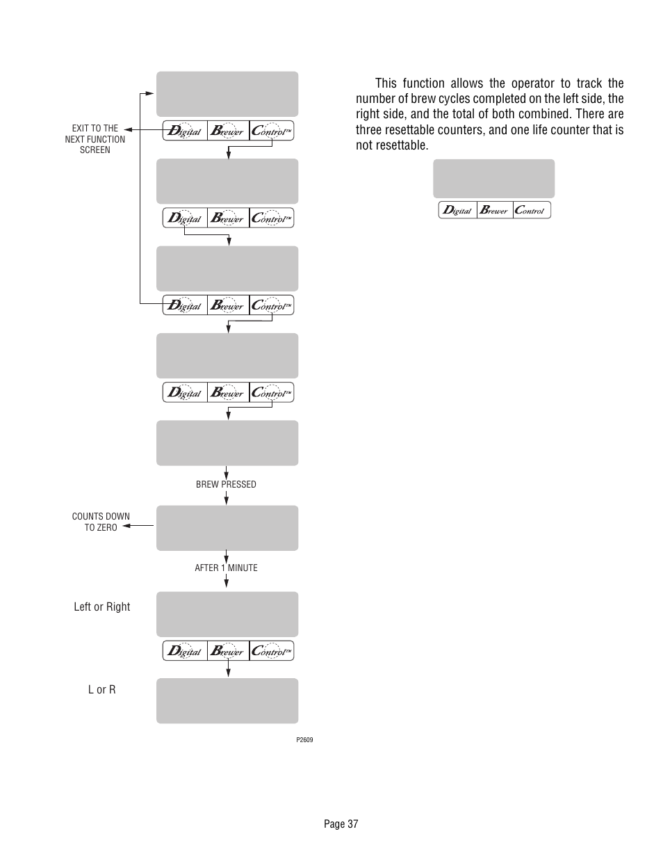 Programming the brewer (cont.) | Bunn Dual TF DBC User Manual | Page 37 / 56