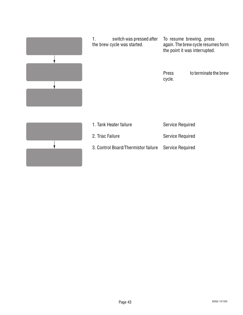 Bunn Dual TF DBC User Manual | Page 43 / 56