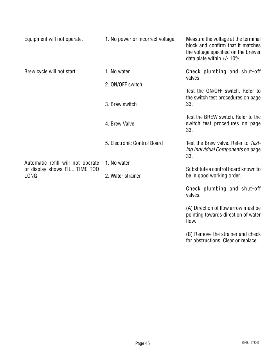 Bunn Dual TF DBC User Manual | Page 45 / 56
