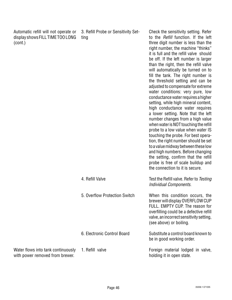 Bunn Dual TF DBC User Manual | Page 46 / 56
