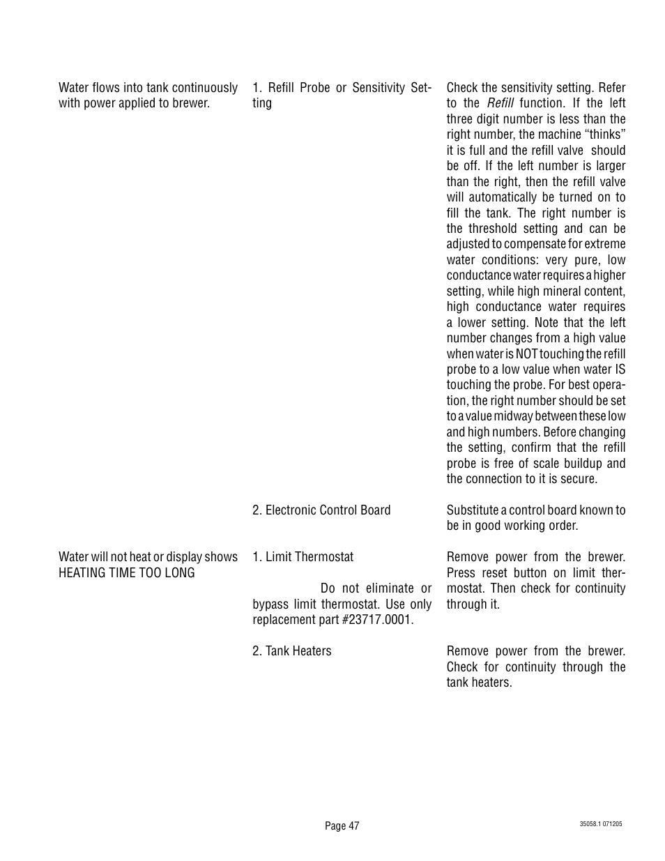 Bunn Dual TF DBC User Manual | Page 47 / 56