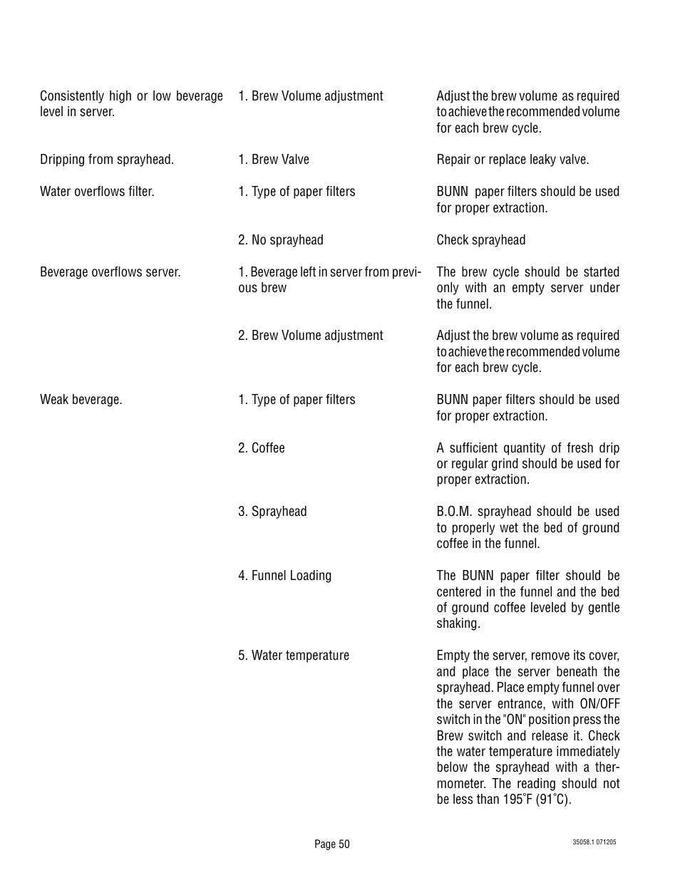 Bunn Dual TF DBC User Manual | Page 50 / 56