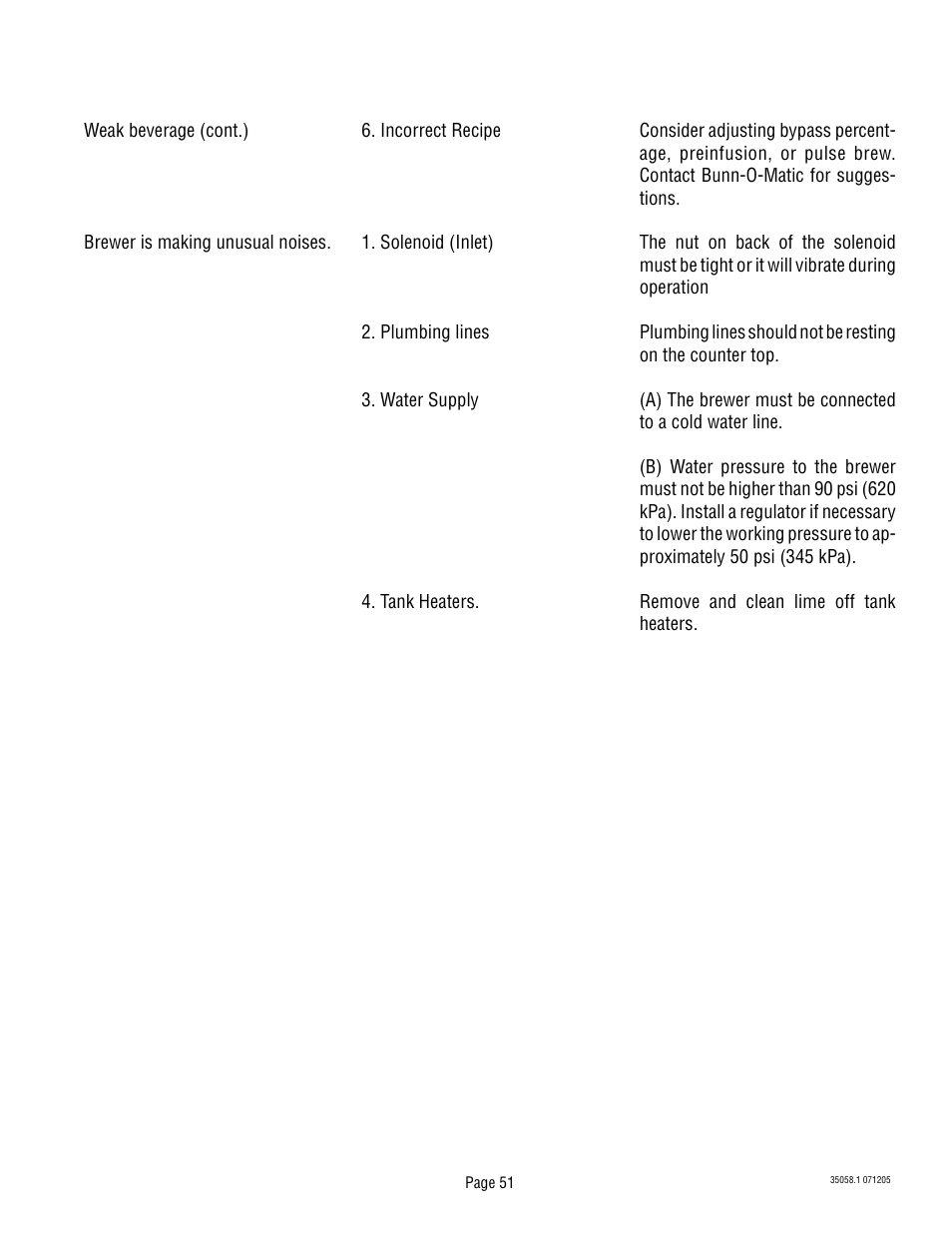 Bunn Dual TF DBC User Manual | Page 51 / 56