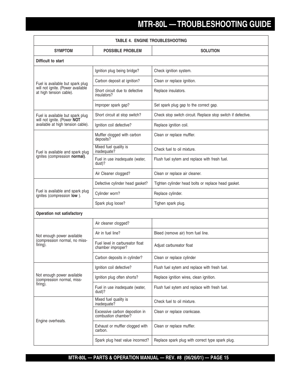 Mtr-80l — troubleshooting guide | Multiquip MTR80L User Manual | Page 15 / 44
