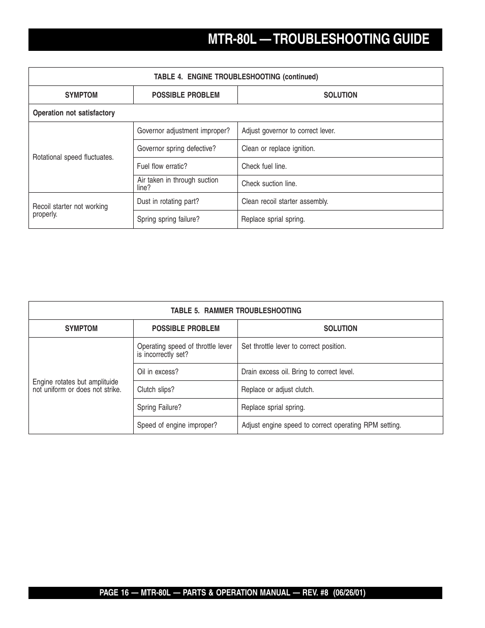 Engine, Mtr-80l — troubleshooting guide | Multiquip MTR80L User Manual | Page 16 / 44