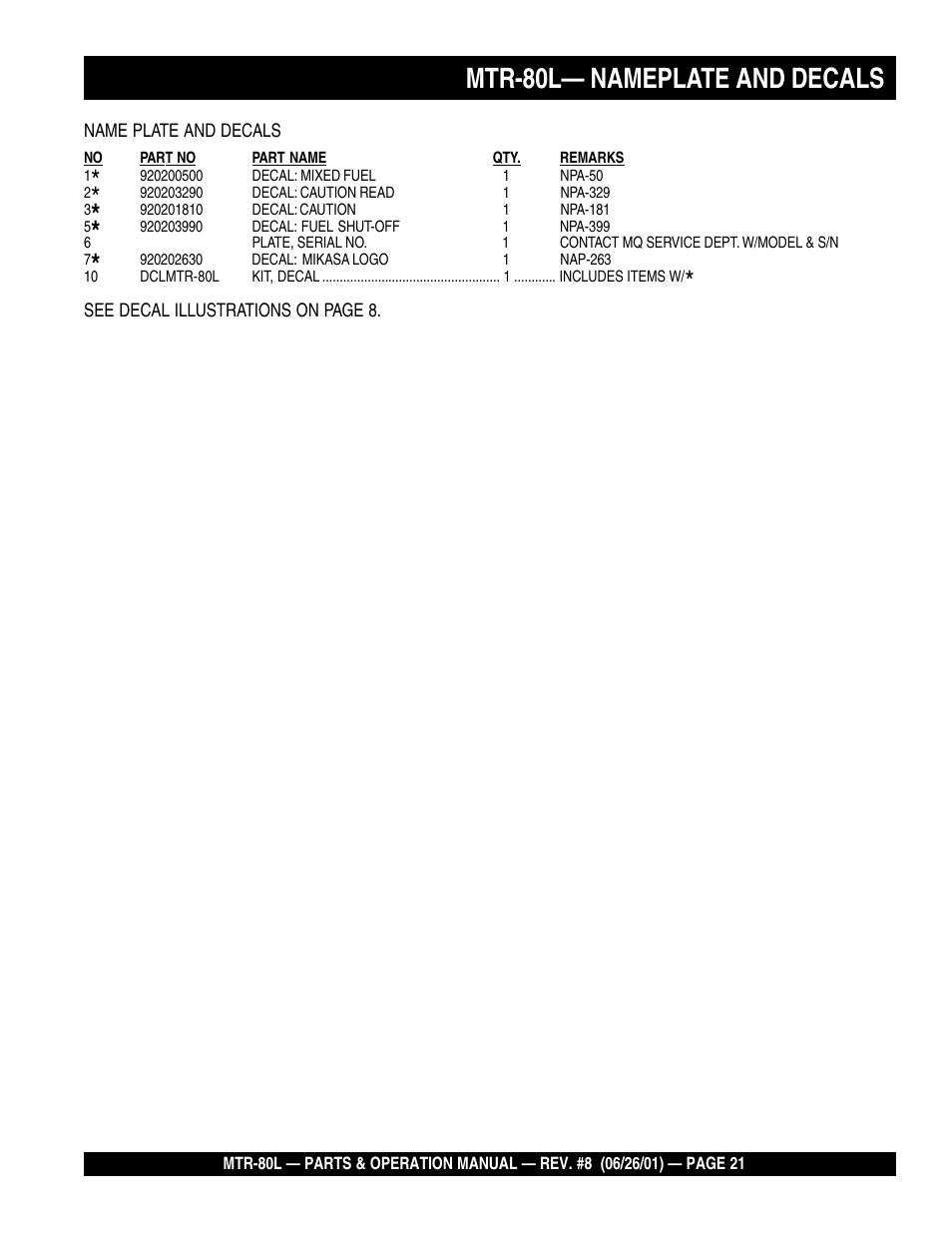 Mtr-80l— nameplate and decals | Multiquip MTR80L User Manual | Page 21 / 44