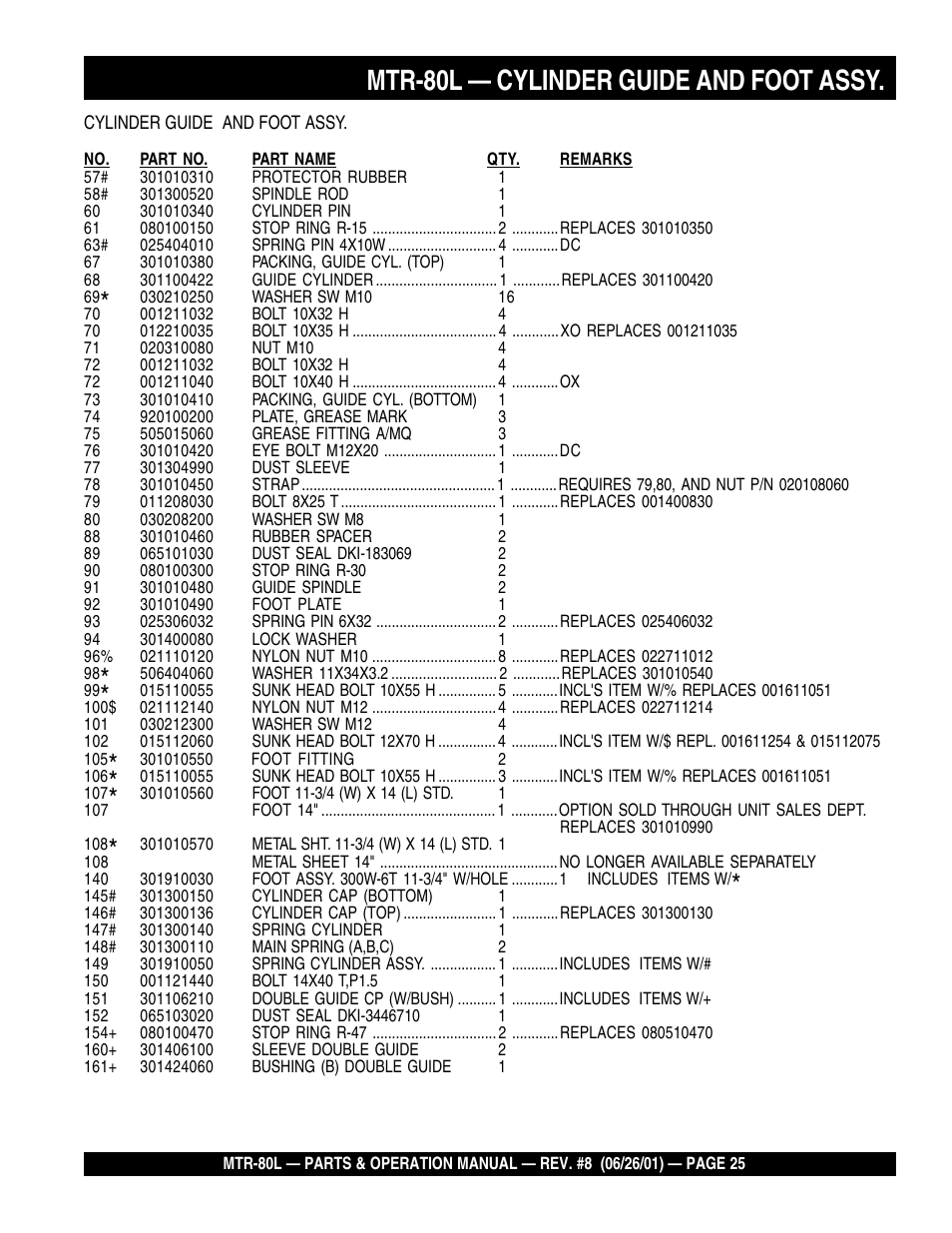 Mtr-80l — cylinder guide and foot assy | Multiquip MTR80L User Manual | Page 25 / 44