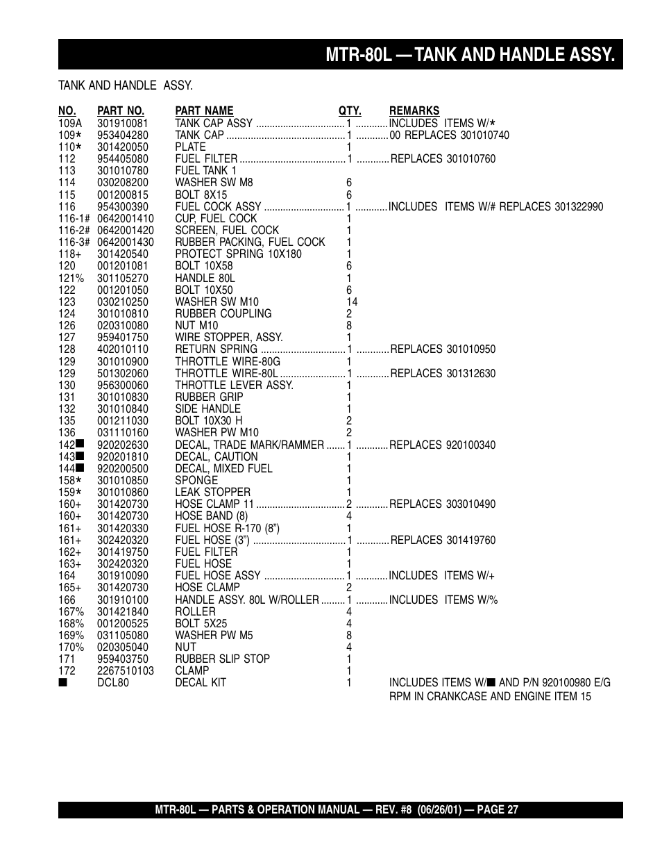Mtr-80l — tank and handle assy | Multiquip MTR80L User Manual | Page 27 / 44