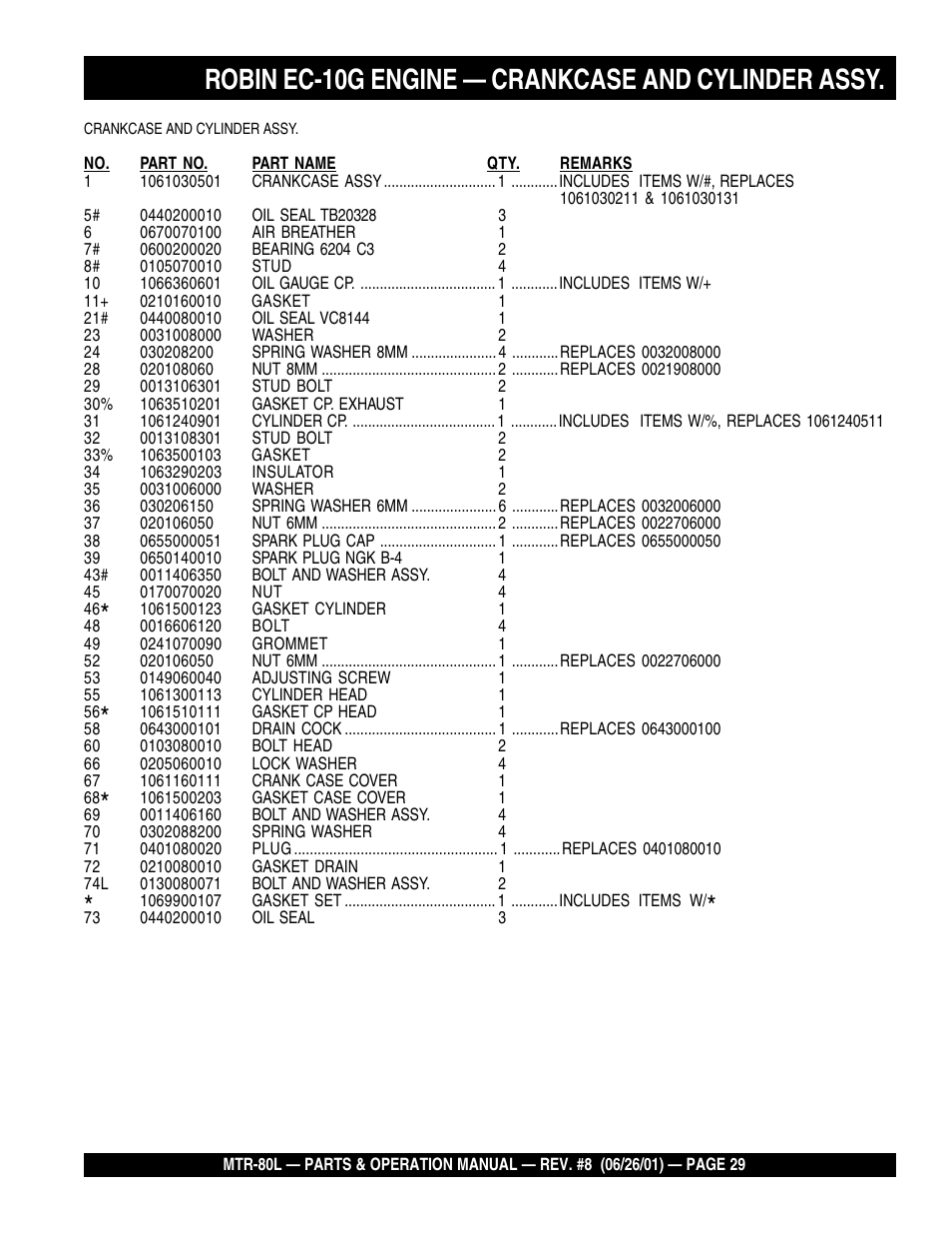 Robin ec-10g engine — crankcase and cylinder assy | Multiquip MTR80L User Manual | Page 29 / 44