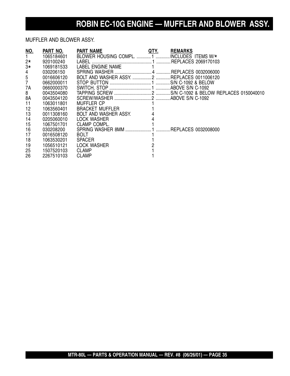 Robin ec-10g engine — muffler and blower assy | Multiquip MTR80L User Manual | Page 35 / 44