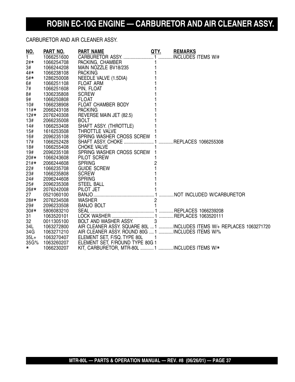 Multiquip MTR80L User Manual | Page 37 / 44