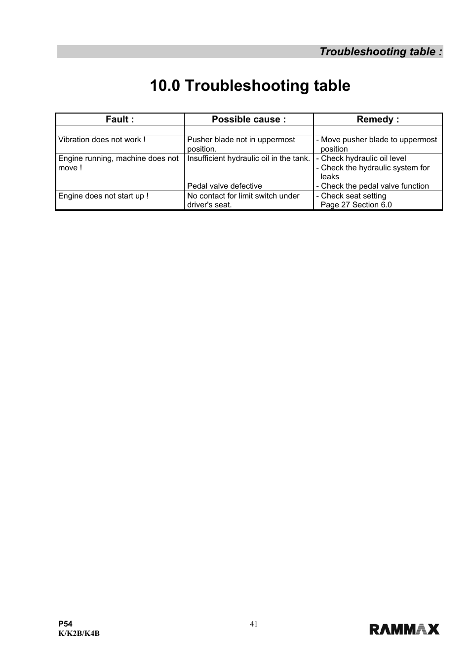 0 troubleshooting table, Troubleshooting table | Multiquip P54K-K2B-K4B User Manual | Page 43 / 44
