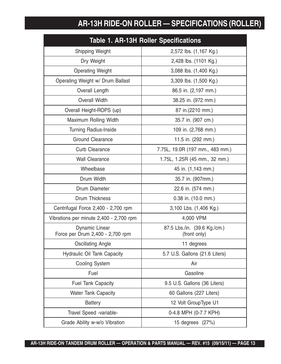 Ar-13h ride-on roller — specifications (roller) | Multiquip AR13H User Manual | Page 13 / 116