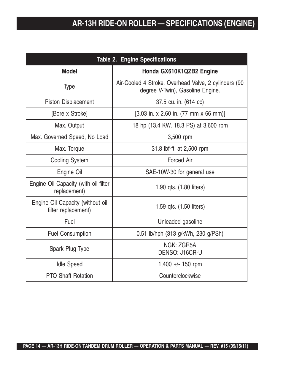 Ar-13h ride-on roller — specifications (engine) | Multiquip AR13H User Manual | Page 14 / 116