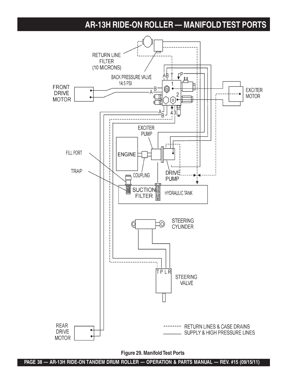 Ar-13h ride-on roller — manifold test ports | Multiquip AR13H User Manual | Page 38 / 116