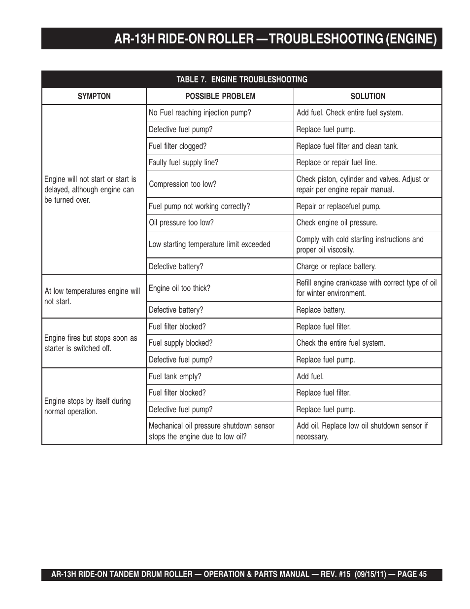 Ar-13h ride-on roller — troubleshooting (engine) | Multiquip AR13H User Manual | Page 45 / 116