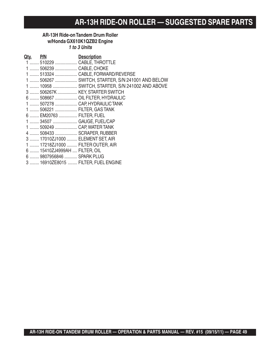 Ar-13h ride-on roller — suggested spare parts | Multiquip AR13H User Manual | Page 49 / 116