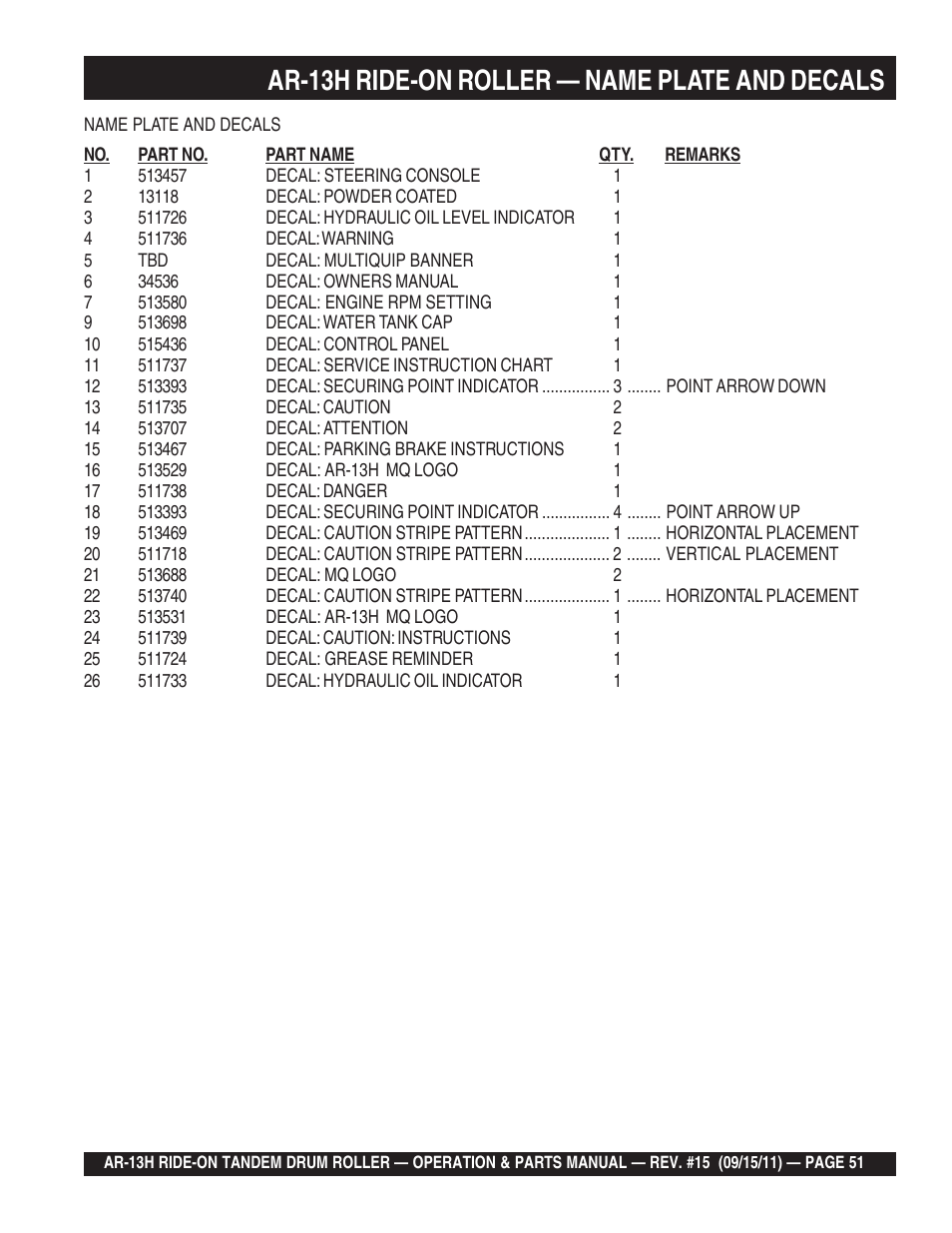 Ar-13h ride-on roller — name plate and decals | Multiquip AR13H User Manual | Page 51 / 116