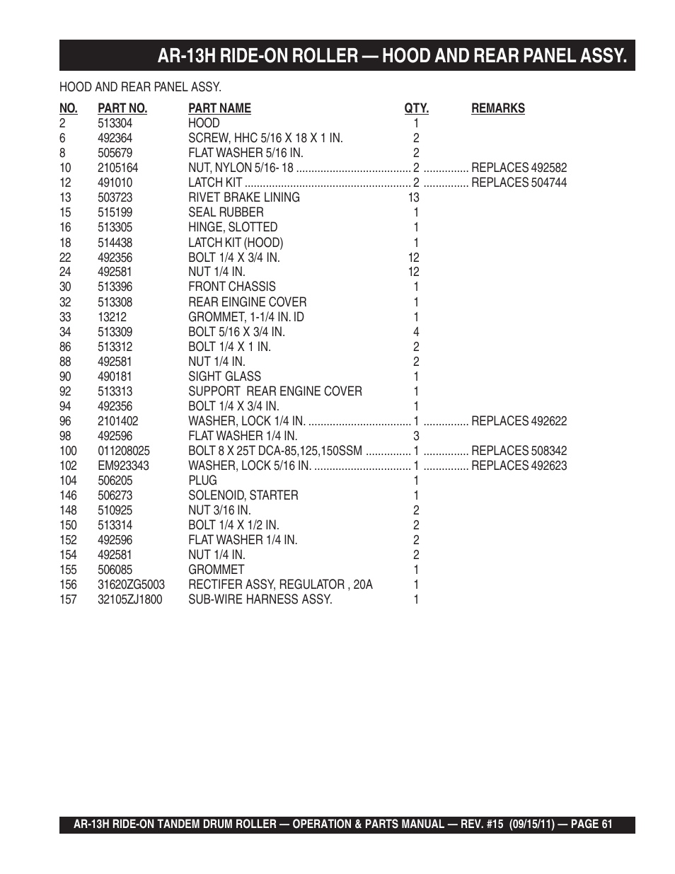 Ar-13h ride-on roller — hood and rear panel assy | Multiquip AR13H User Manual | Page 61 / 116