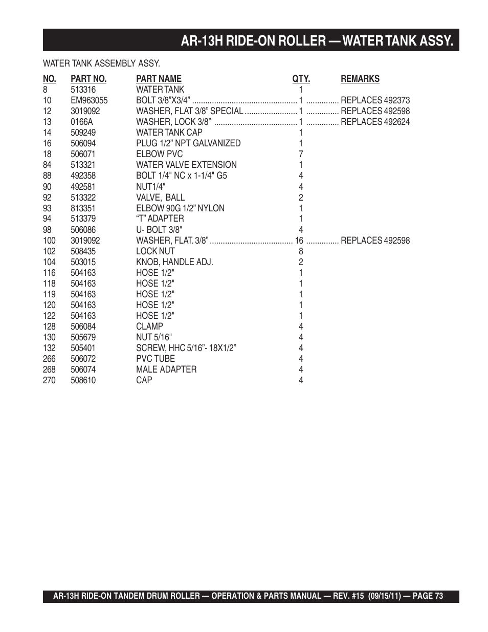 Ar-13h ride-on roller — water tank assy | Multiquip AR13H User Manual | Page 73 / 116