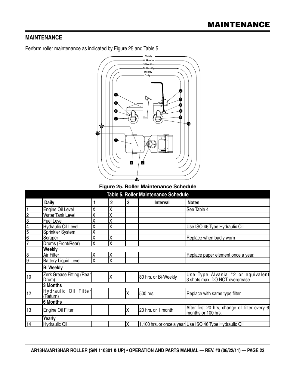 Maintenance | Multiquip AR13HAR User Manual | Page 23 / 82