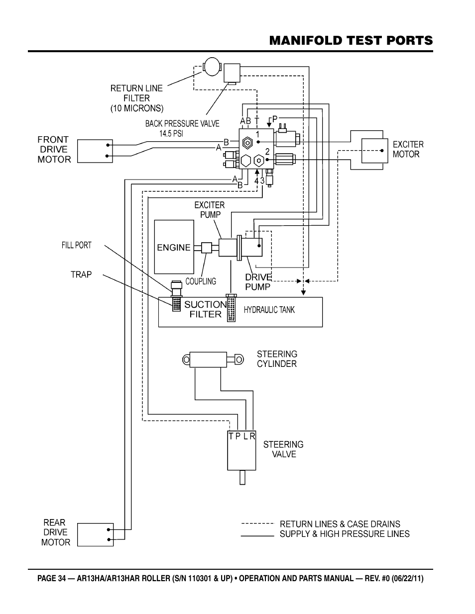 Manifold test ports | Multiquip AR13HAR User Manual | Page 34 / 82