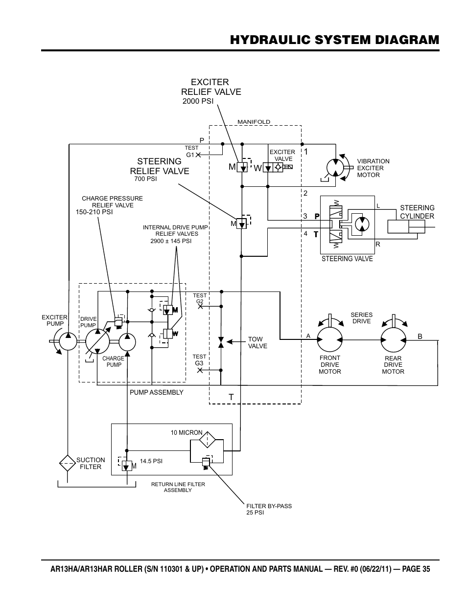 Hydraulic system diagram, Exciter relief valve, Steering relief valve | Multiquip AR13HAR User Manual | Page 35 / 82