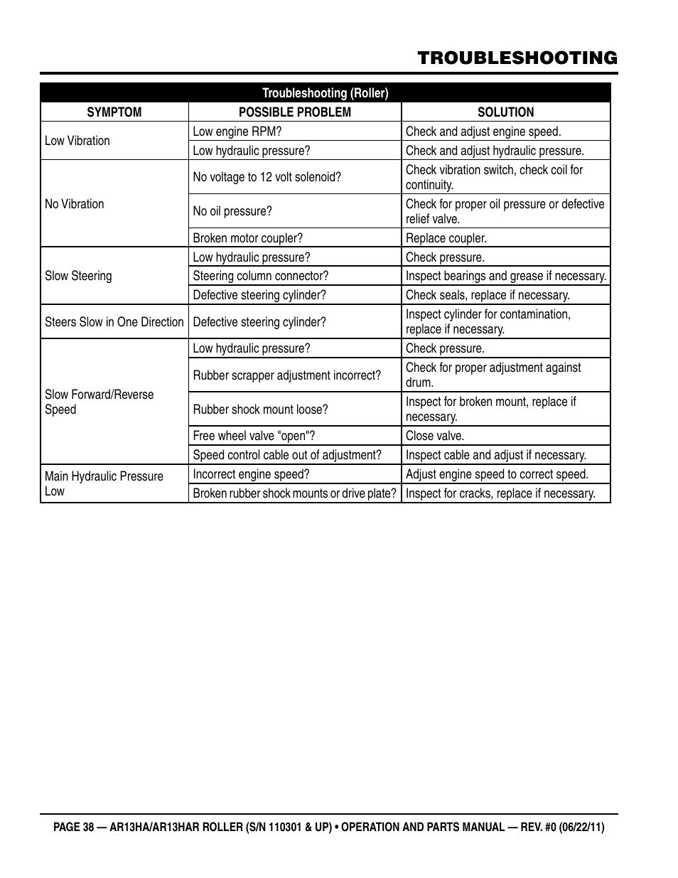 Troubleshooting | Multiquip AR13HAR User Manual | Page 38 / 82