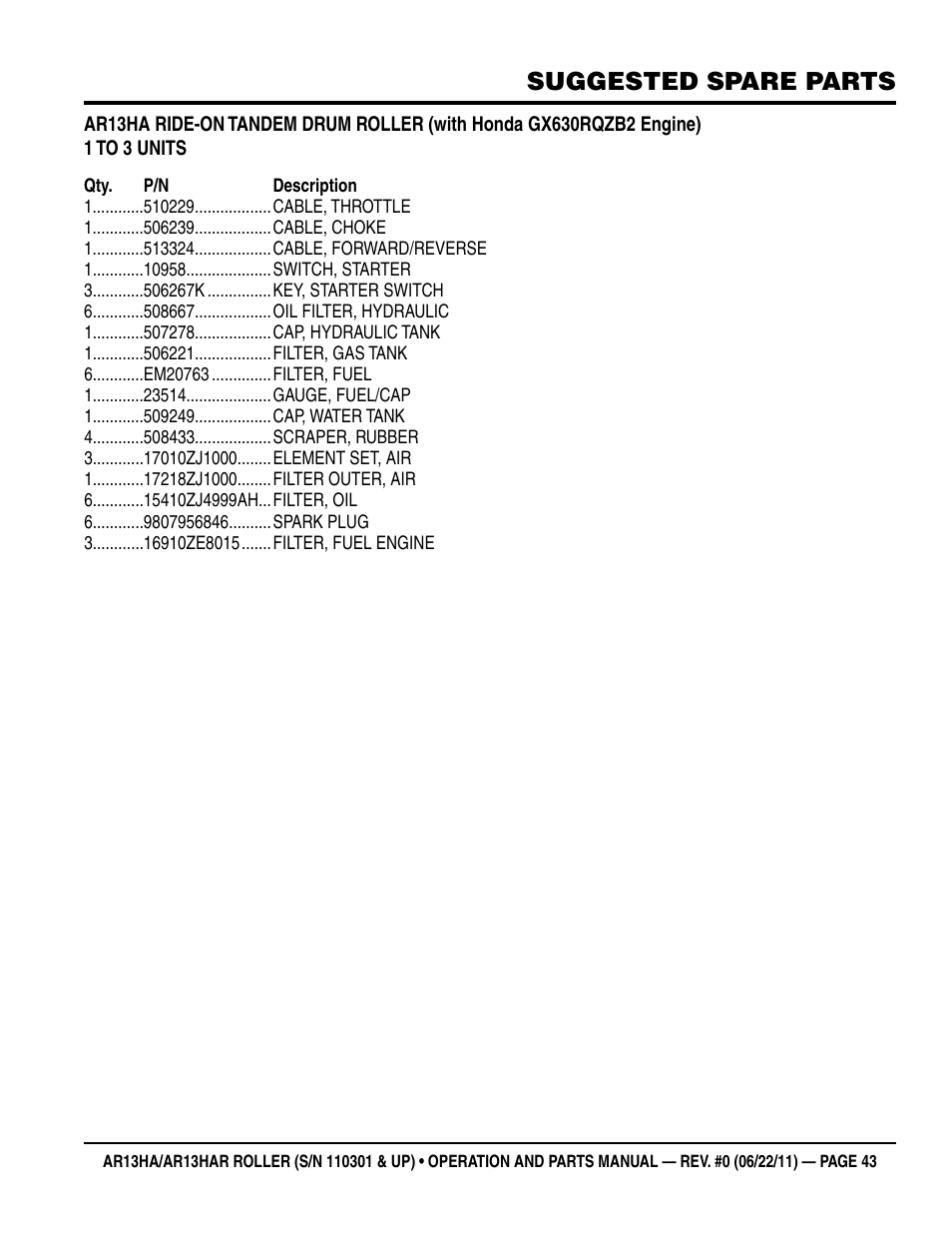 Suggested spare parts | Multiquip AR13HAR User Manual | Page 43 / 82