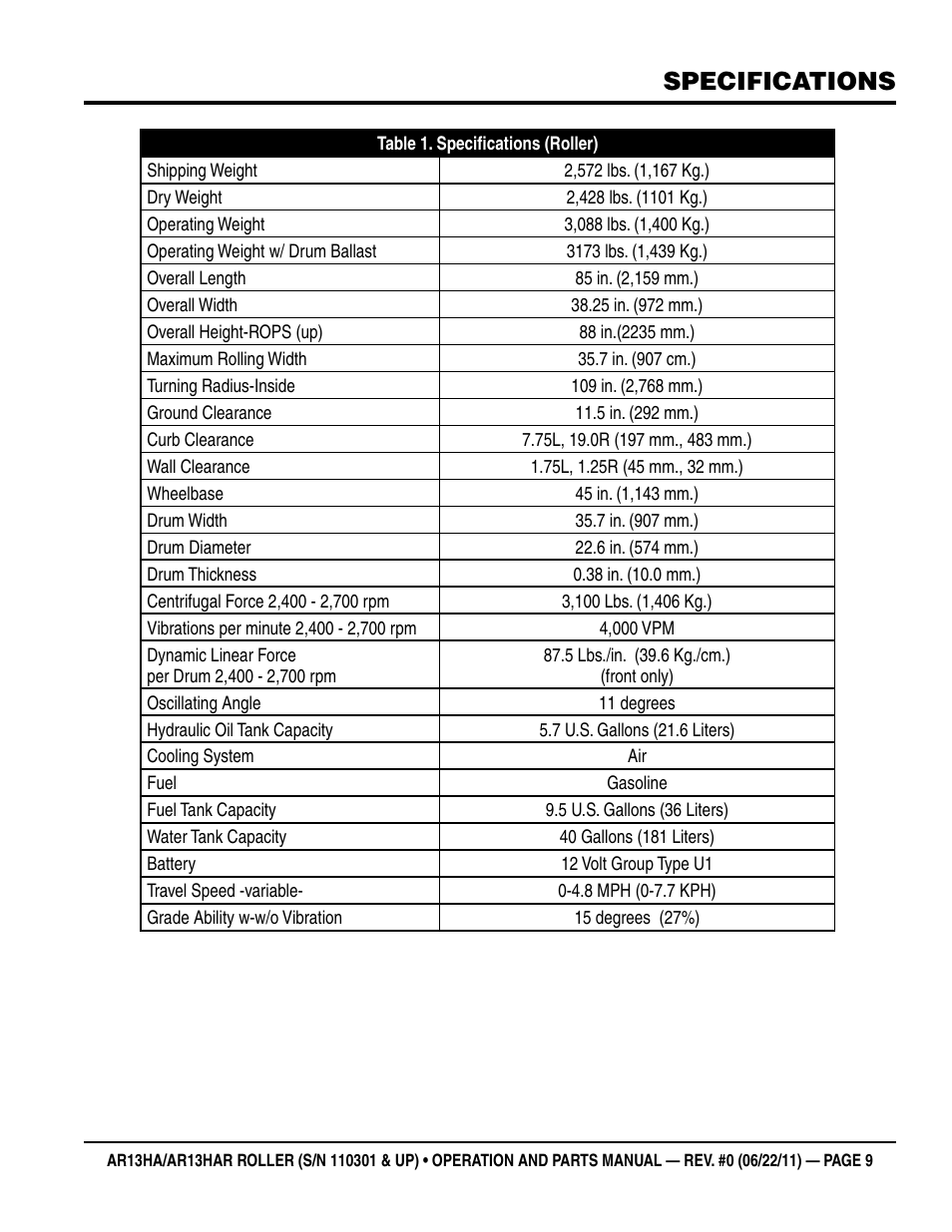 Specifications | Multiquip AR13HAR User Manual | Page 9 / 82