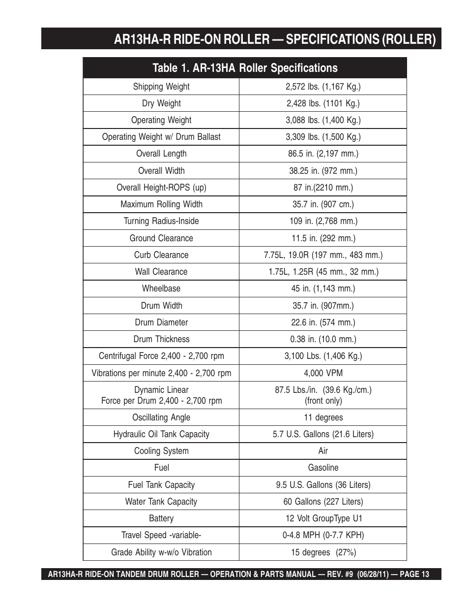 Ar13ha-r ride-on roller — specifications (roller) | Multiquip AR13HAR User Manual | Page 13 / 116