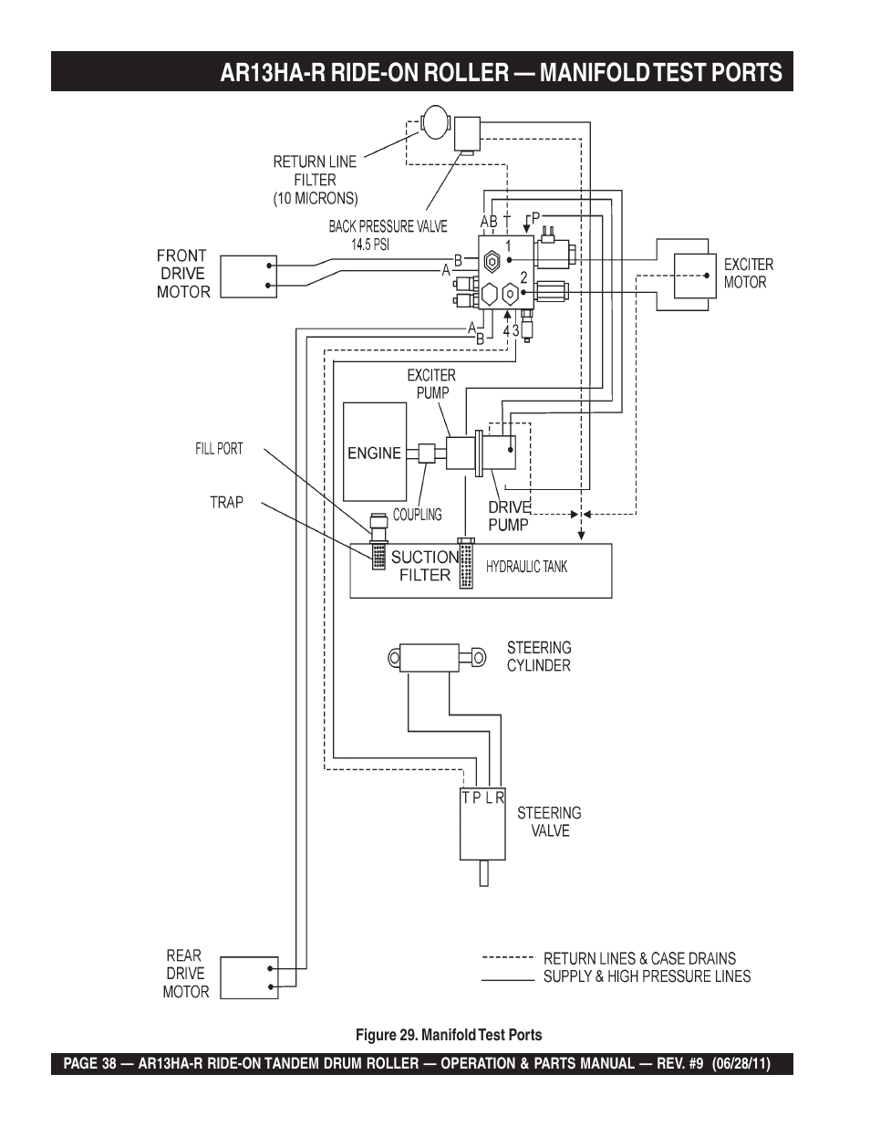 Ar13ha-r ride-on roller — manifold test ports | Multiquip AR13HAR User Manual | Page 38 / 116