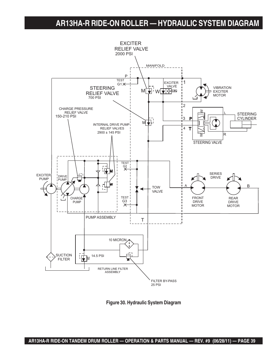 Ar13ha-r ride-on roller — hydraulic system diagram, Exciter relief valve, Steering relief valve | Multiquip AR13HAR User Manual | Page 39 / 116
