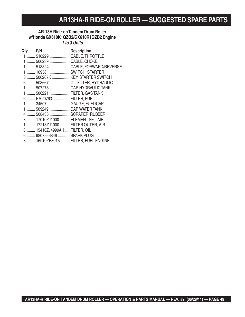 Ar13ha-r ride-on roller — suggested spare parts | Multiquip AR13HAR User Manual | Page 49 / 116