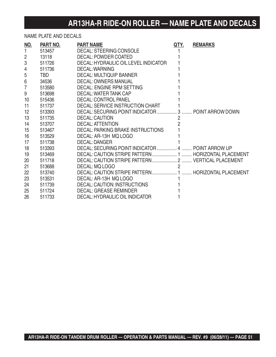 Ar13ha-r ride-on roller — name plate and decals | Multiquip AR13HAR User Manual | Page 51 / 116