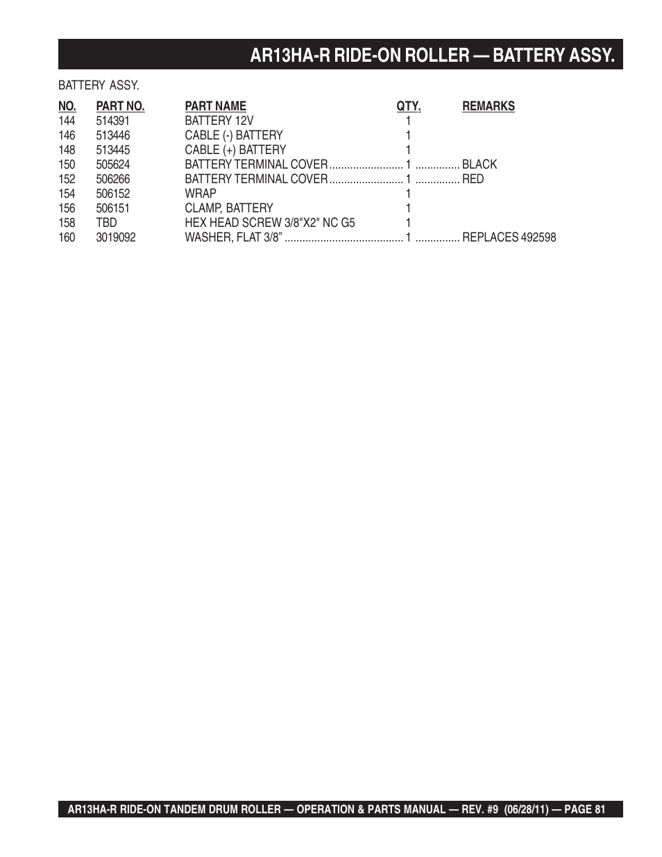 Ar13ha-r ride-on roller — battery assy | Multiquip AR13HAR User Manual | Page 81 / 116
