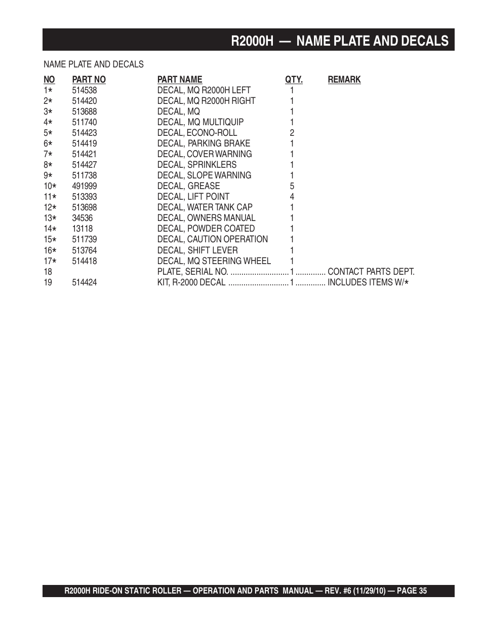 R2000h — name plate and decals | Multiquip R2000H User Manual | Page 35 / 90