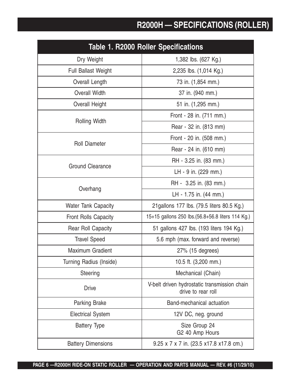 R2000h — specifications (roller) | Multiquip R2000H User Manual | Page 6 / 90