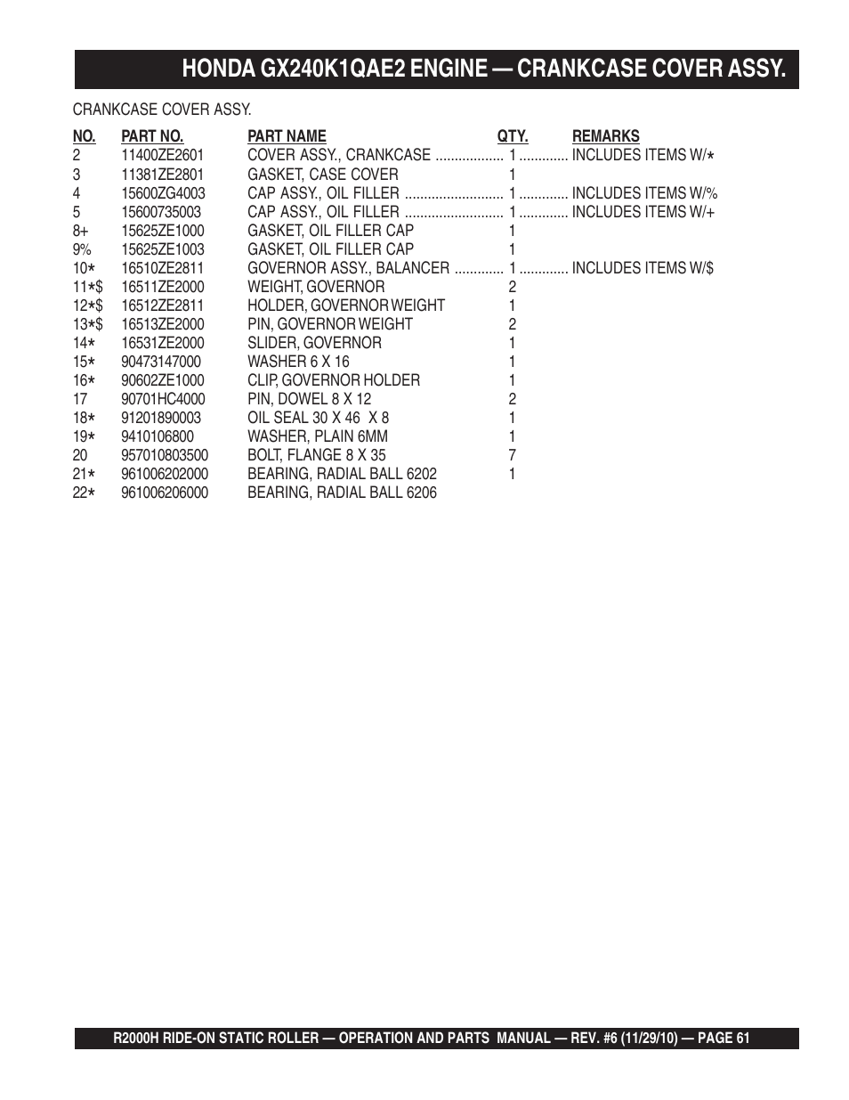 Multiquip R2000H User Manual | Page 61 / 90