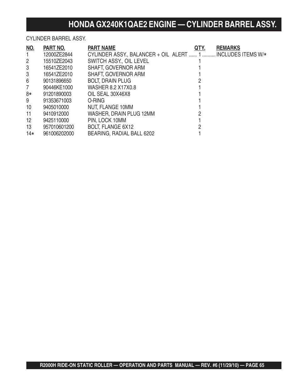Multiquip R2000H User Manual | Page 65 / 90