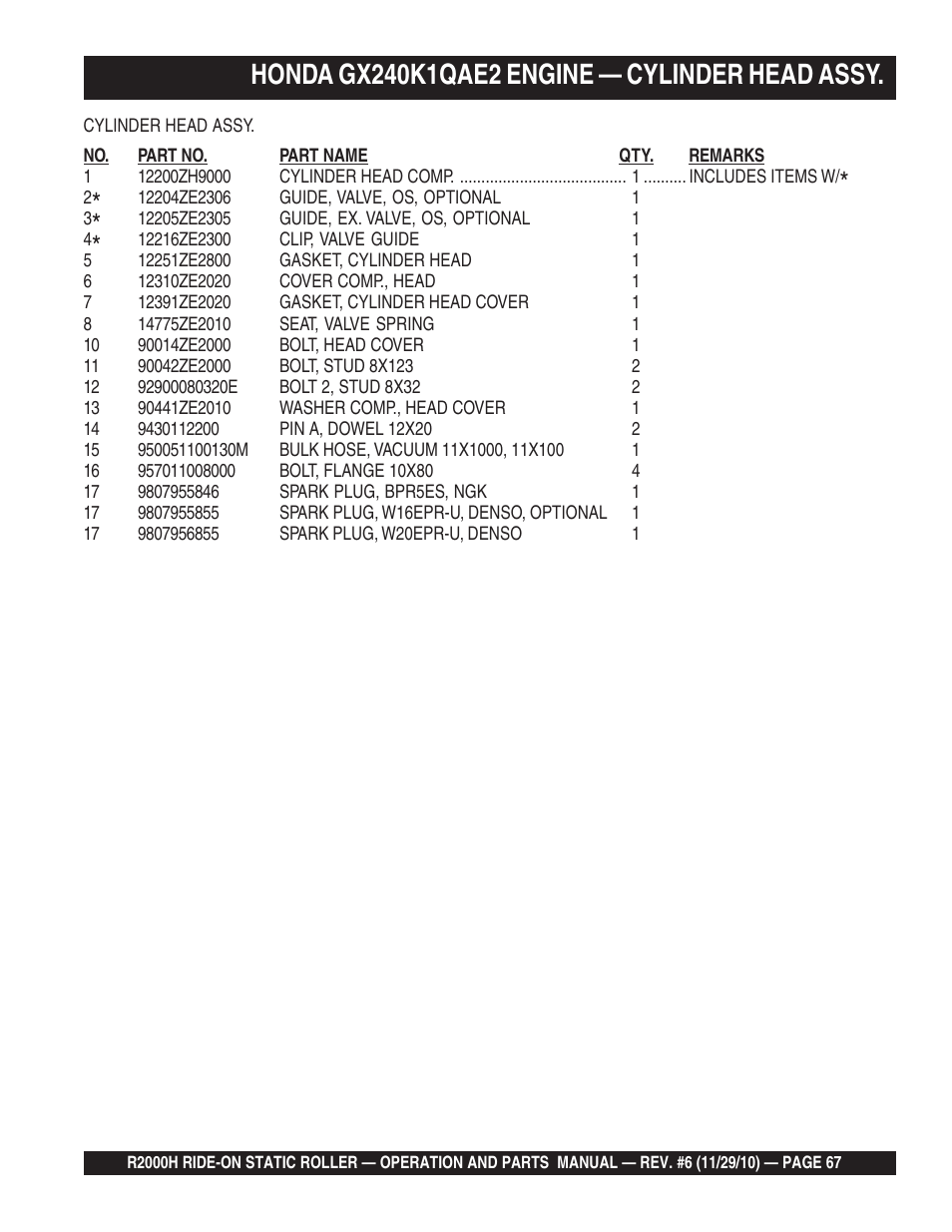 Multiquip R2000H User Manual | Page 67 / 90