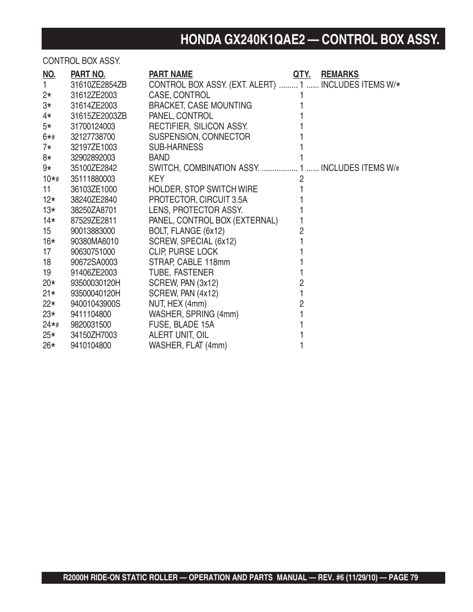 Multiquip R2000H User Manual | Page 79 / 90