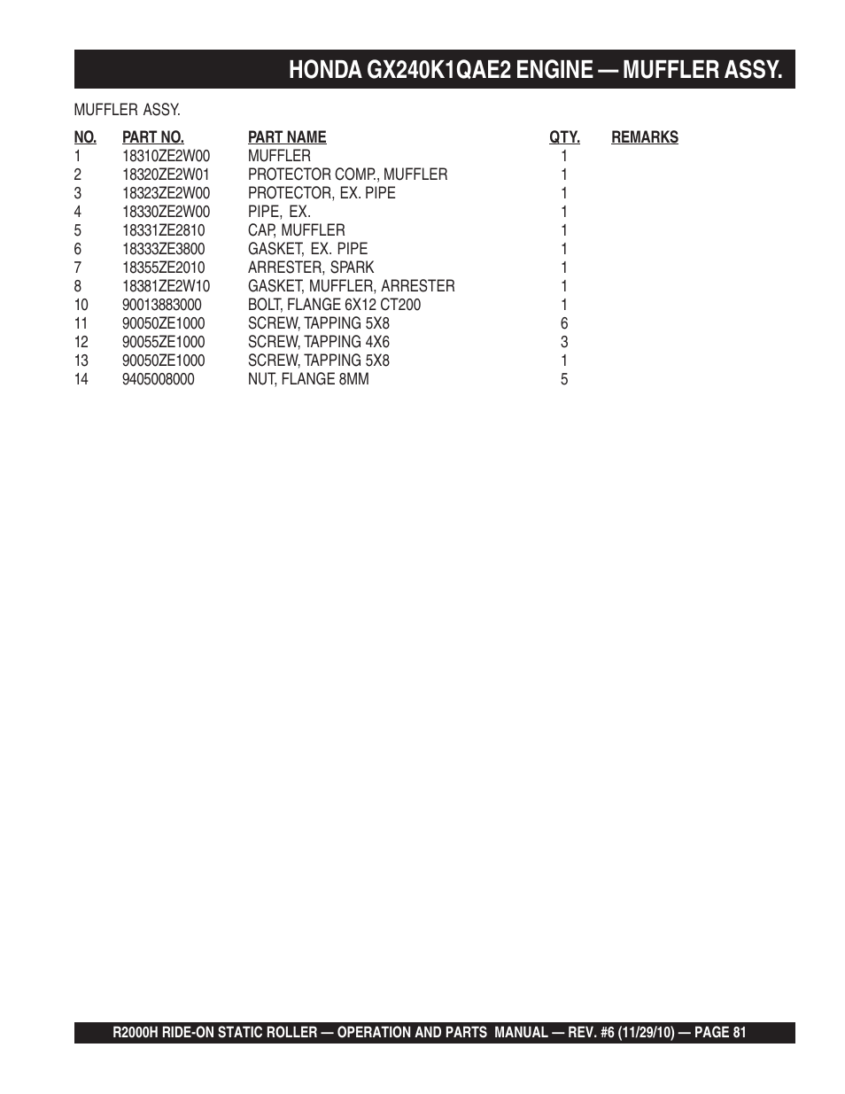 Multiquip R2000H User Manual | Page 81 / 90