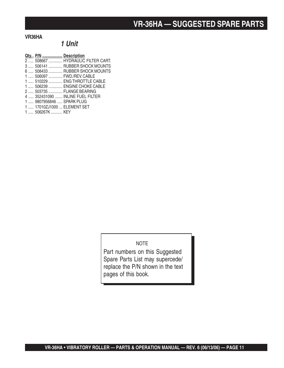 Vr-36ha — suggested spare parts, 1 unit | Multiquip VR36HA User Manual | Page 11 / 66