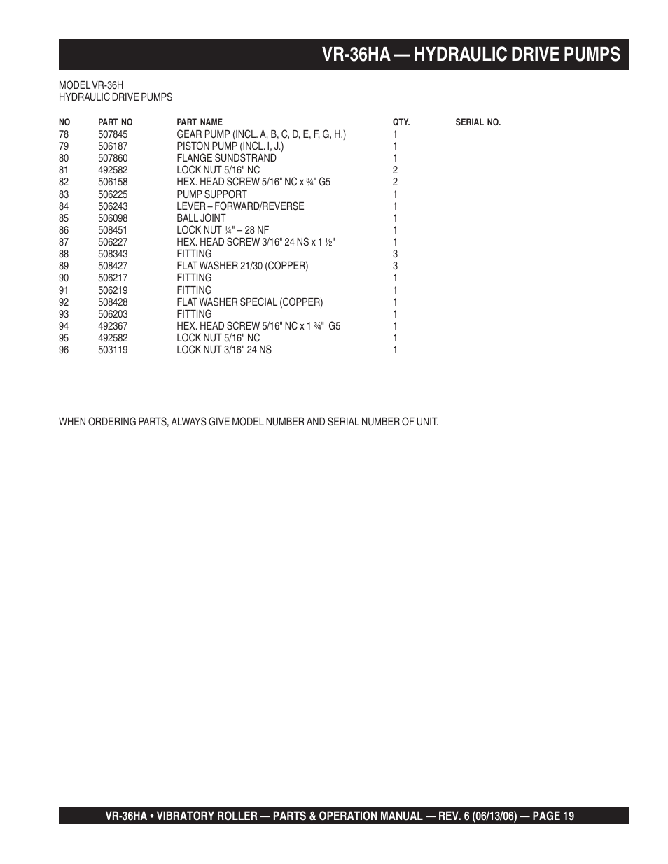 Vr-36ha — hydraulic drive pumps | Multiquip VR36HA User Manual | Page 19 / 66